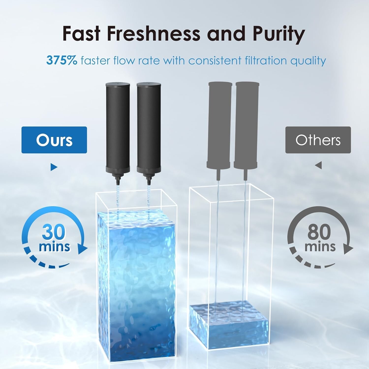 Waterdrop NSF/ANSI 42&372 Certified Water Filter,Replacement for Berkey®,4 Packs