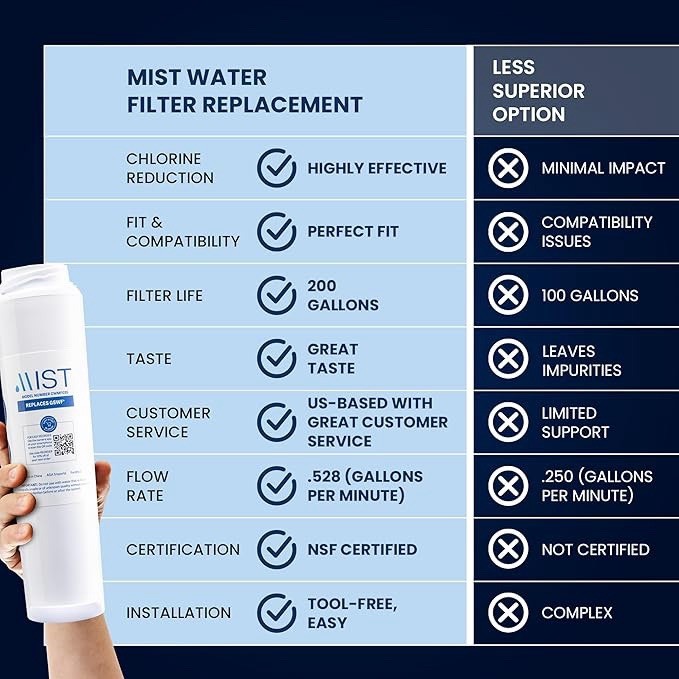 2 Pack GSWF Water Filter For GE 100749-C Kenmore 46-9914