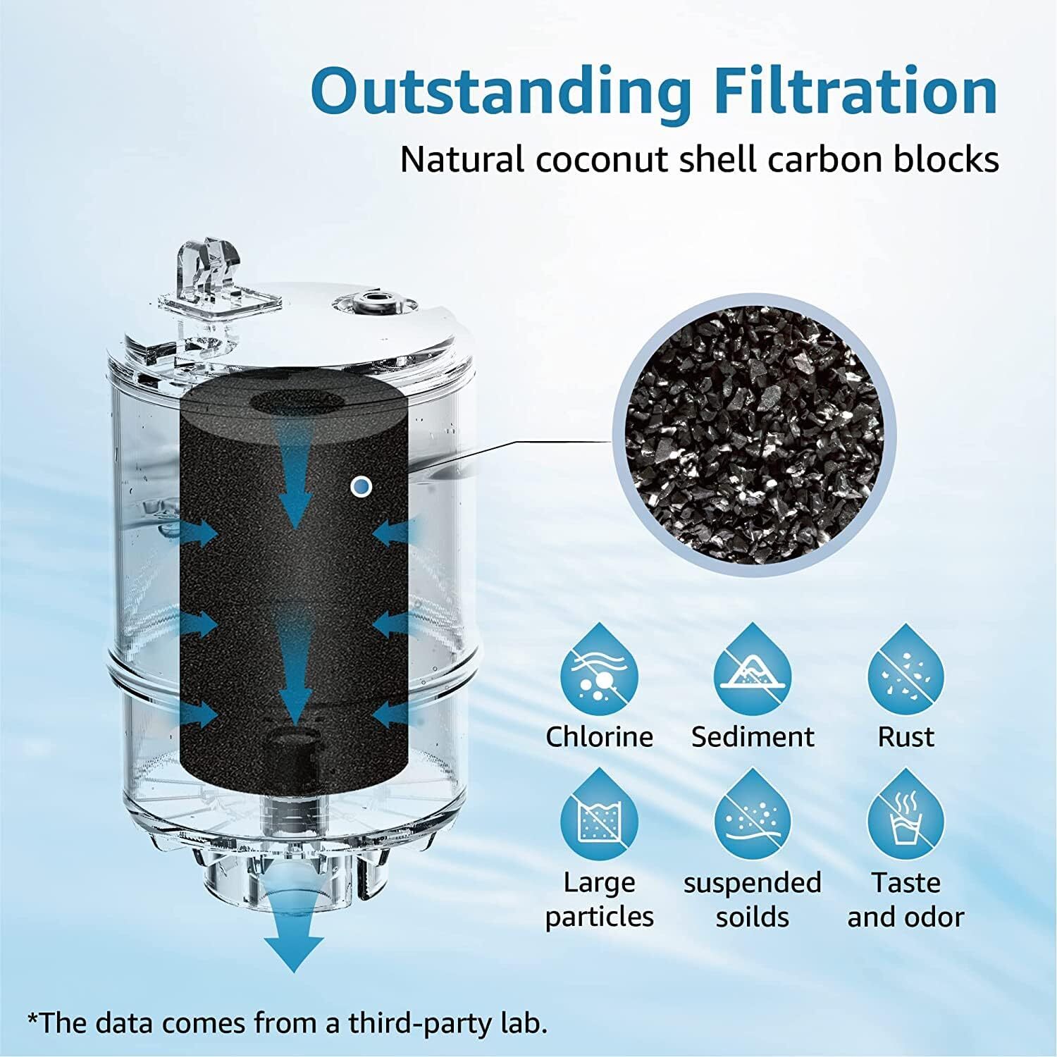 2 Pack Filter Replacement for All PUR®, PUR®PLUS Faucet Filtration Systems, Pur®