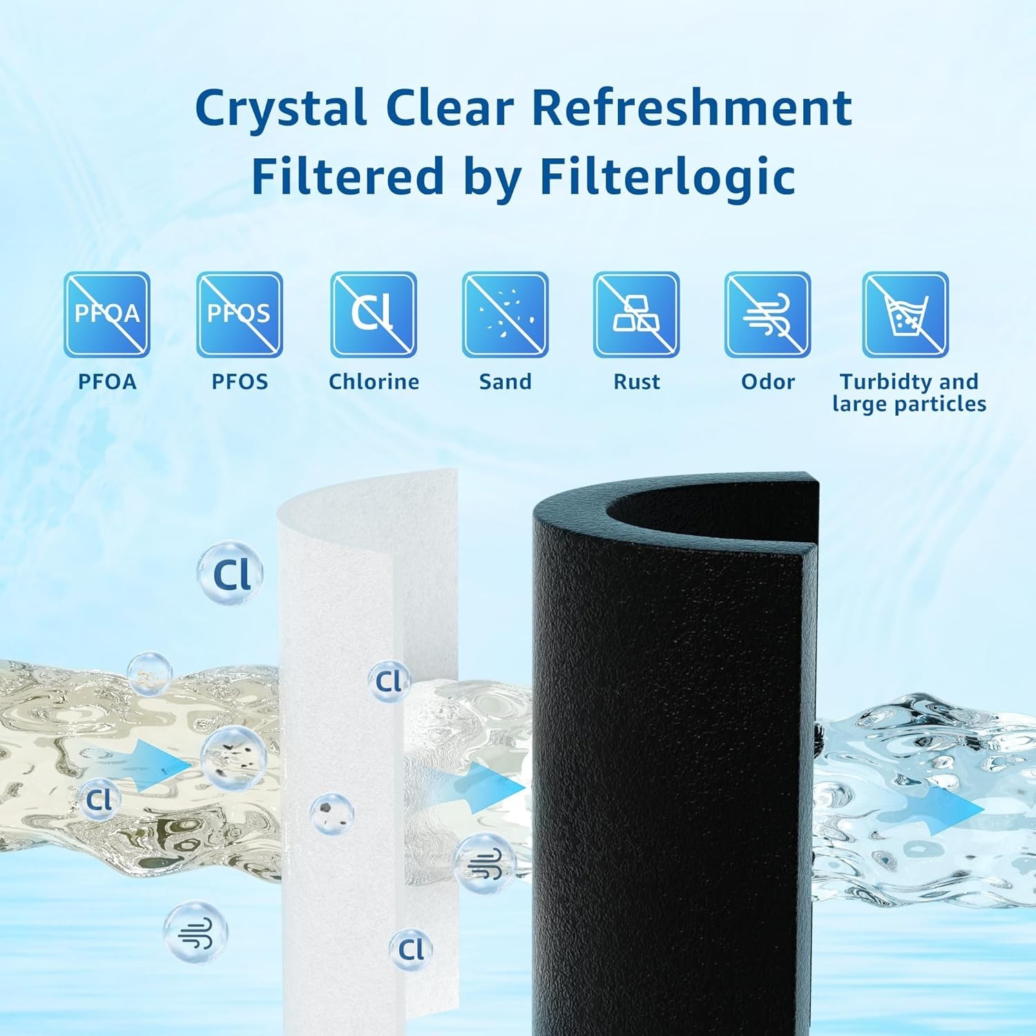 Cleaner Water Guaranteed: 3 Pack Replacement Filters for Multiple Brands