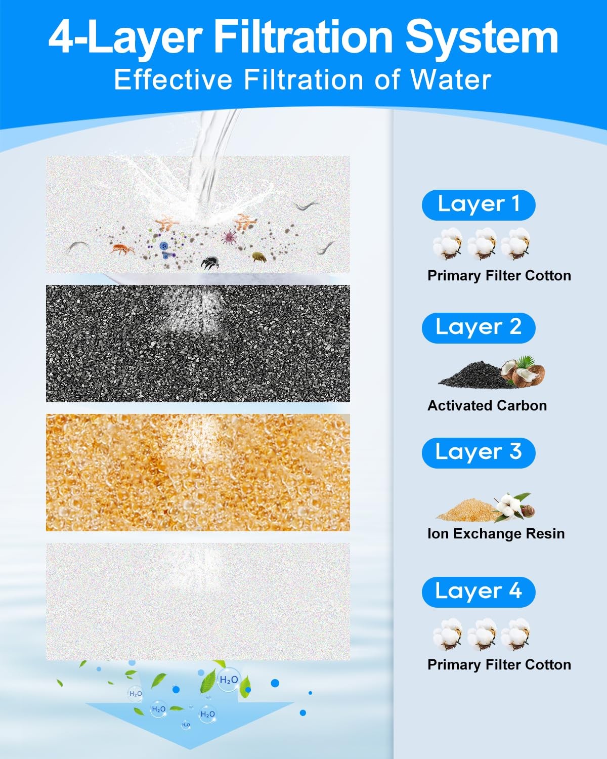 6+6 Pack Dog Water Filter Replacements with FEELNEEDY 3Gal/12L Dog Water Disp…