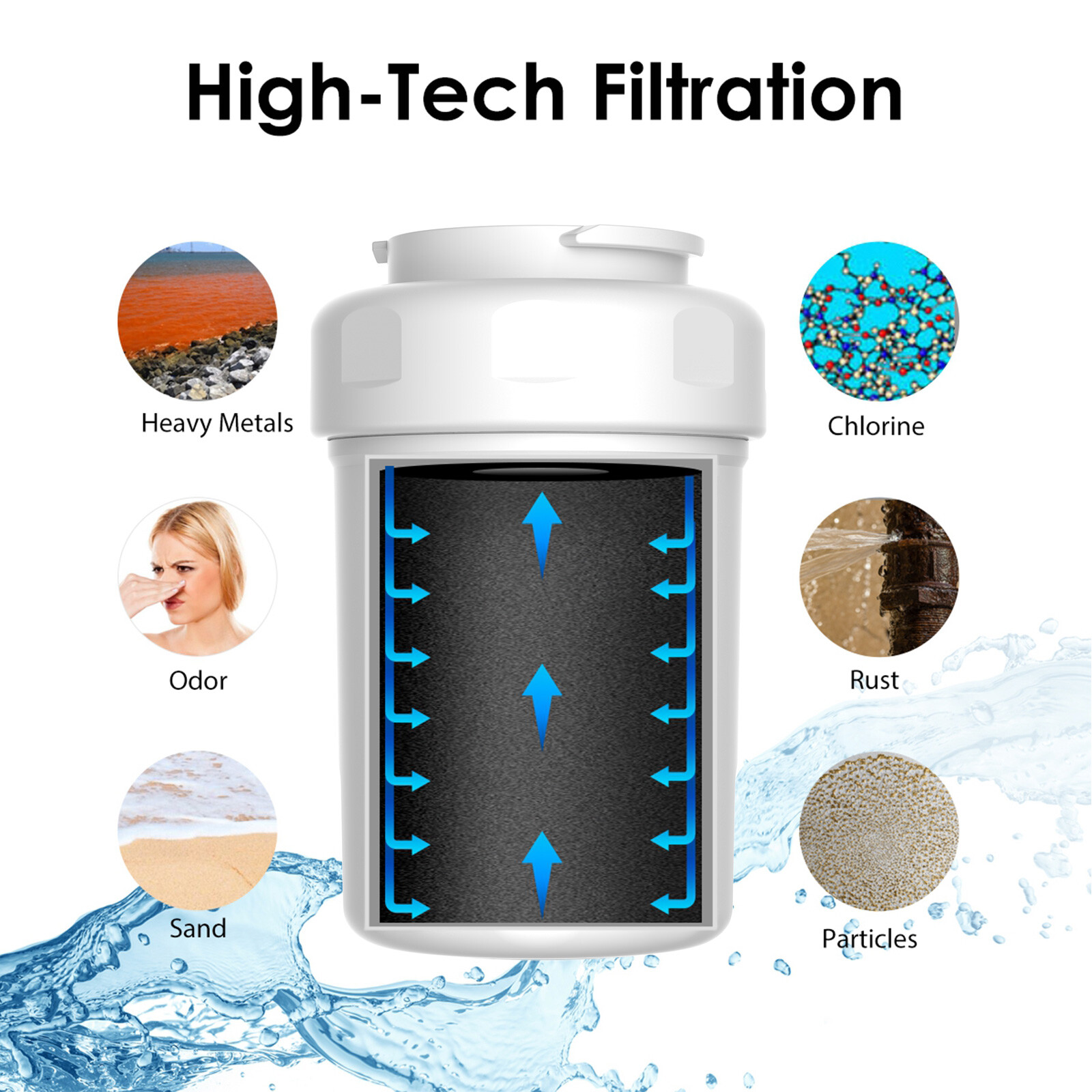 6 Pack Replacement Fit for GE MWF SmartWater MWFP GWF Refrigerator Water Filter