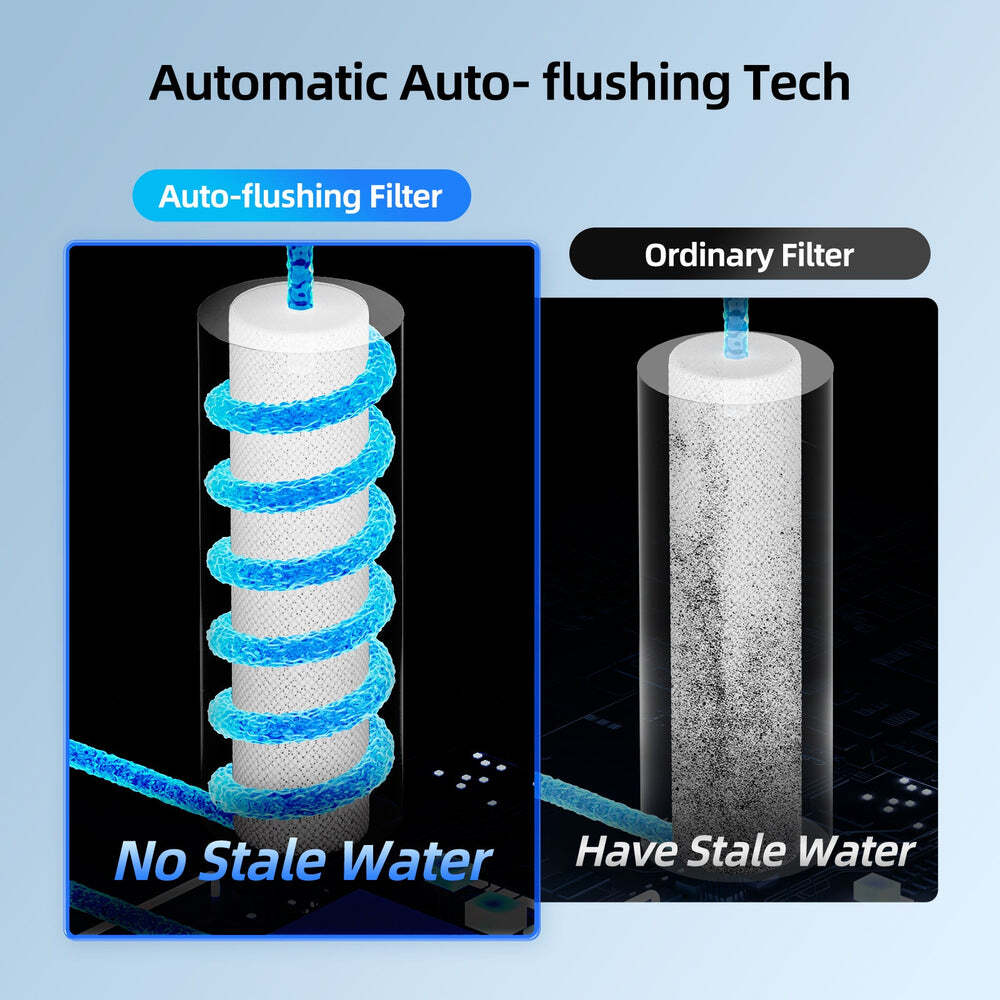 MIZUDO Replacement Filter, Replacement for *Megaflo Mini 600GPD Reverse Osmosis