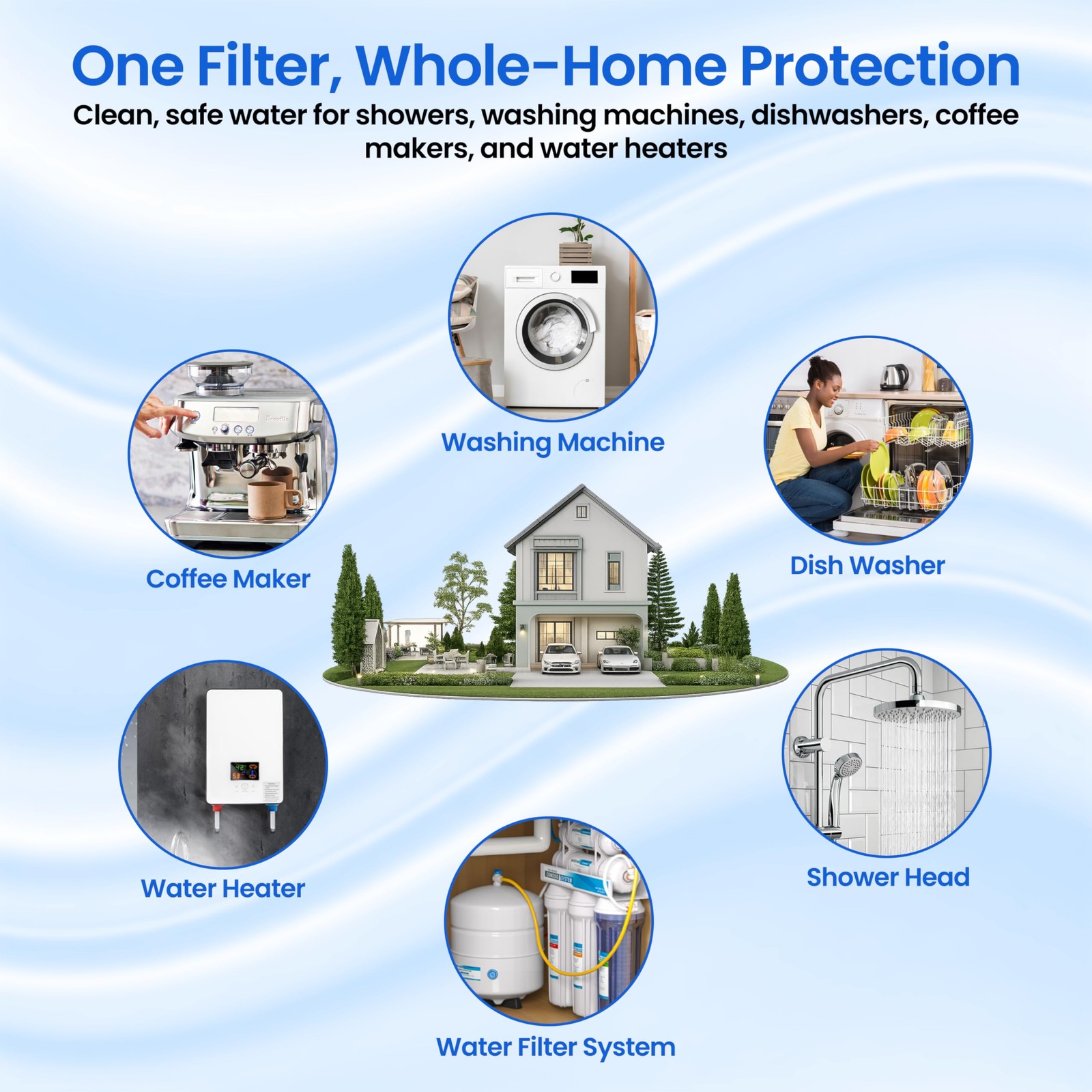 Sediment water filter cartridge 1 Micron 4.5” X 20” Whole House 2/2/3/4/6/10 pk