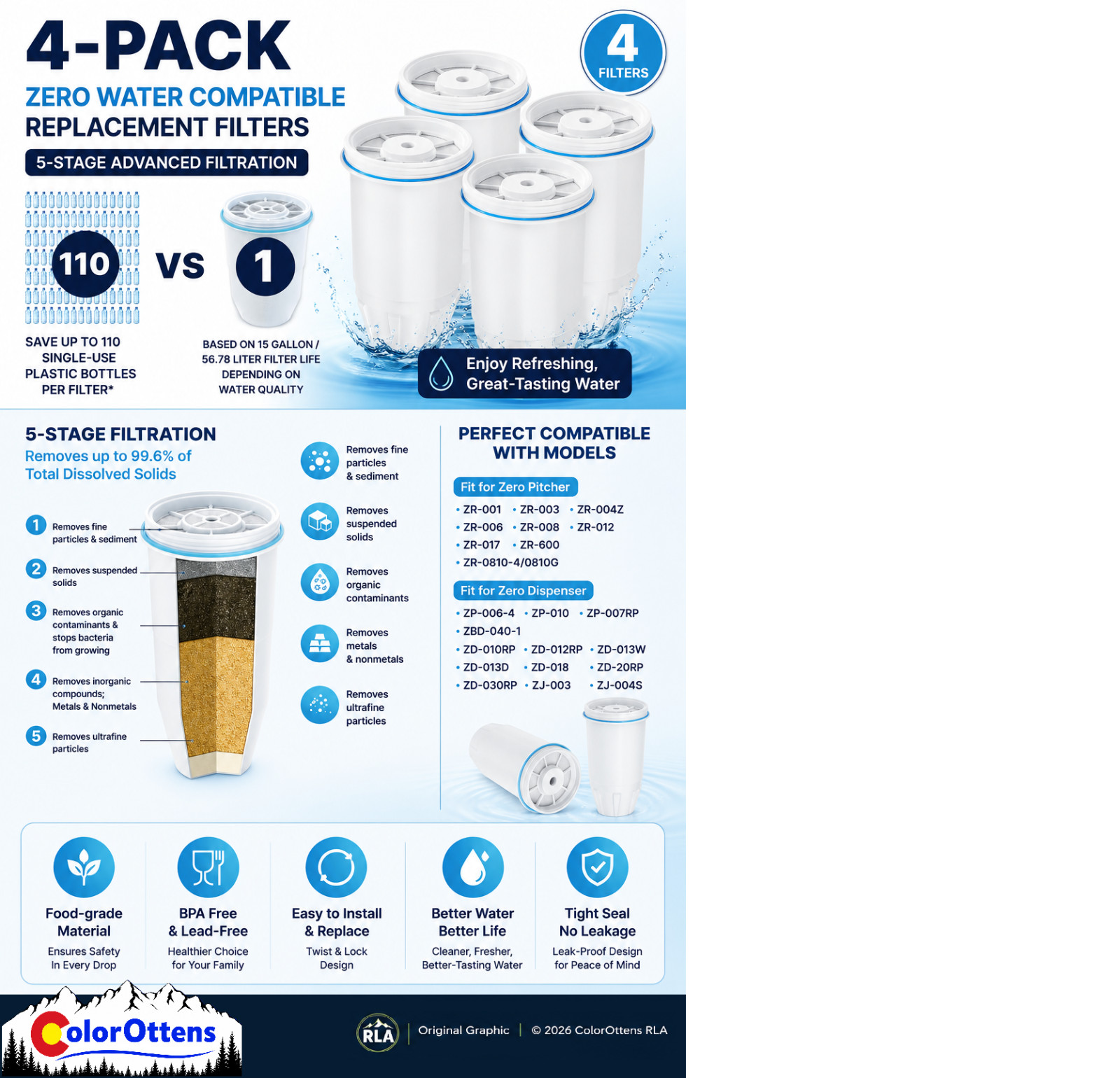 4pk For ZeroWater Replacement Water Filters 5 Stage Advanced Filtration Sealed