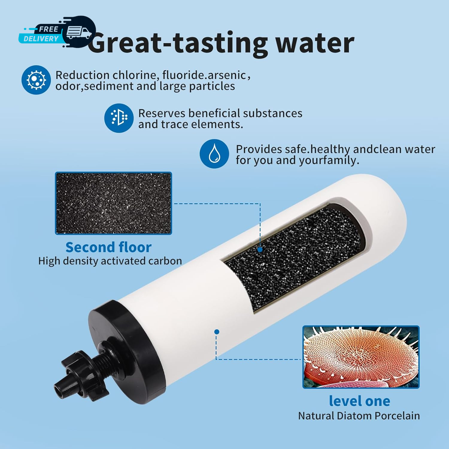2 Pack 7» Ceramic Water Filter Candle,7 Inch Water Filter Replacement Filters