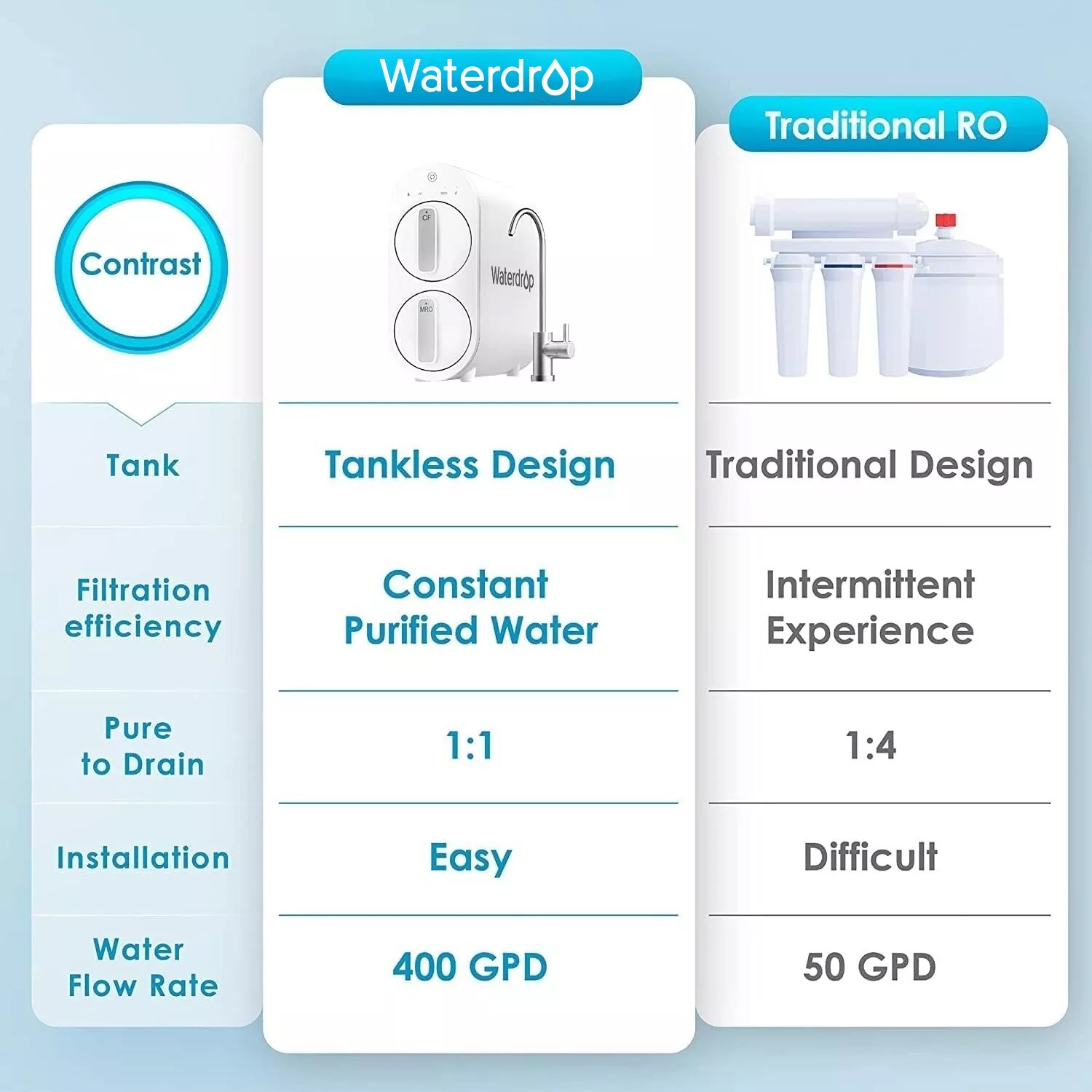 Waterdrop Tankless Reverse Osmosis Water Filtration System,400 GPD, Reduces TDS