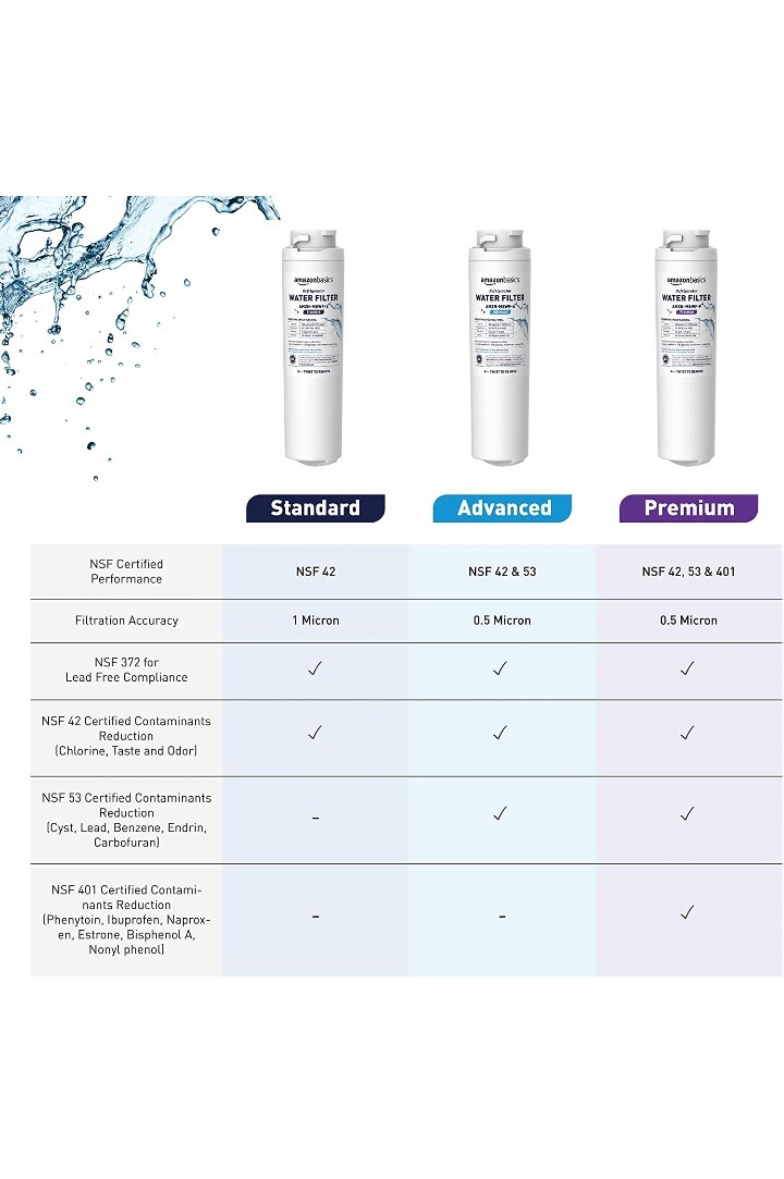 Amazon Basics Replacement Water Filter AMZN-MSWF Standard Filtration 1 pack New