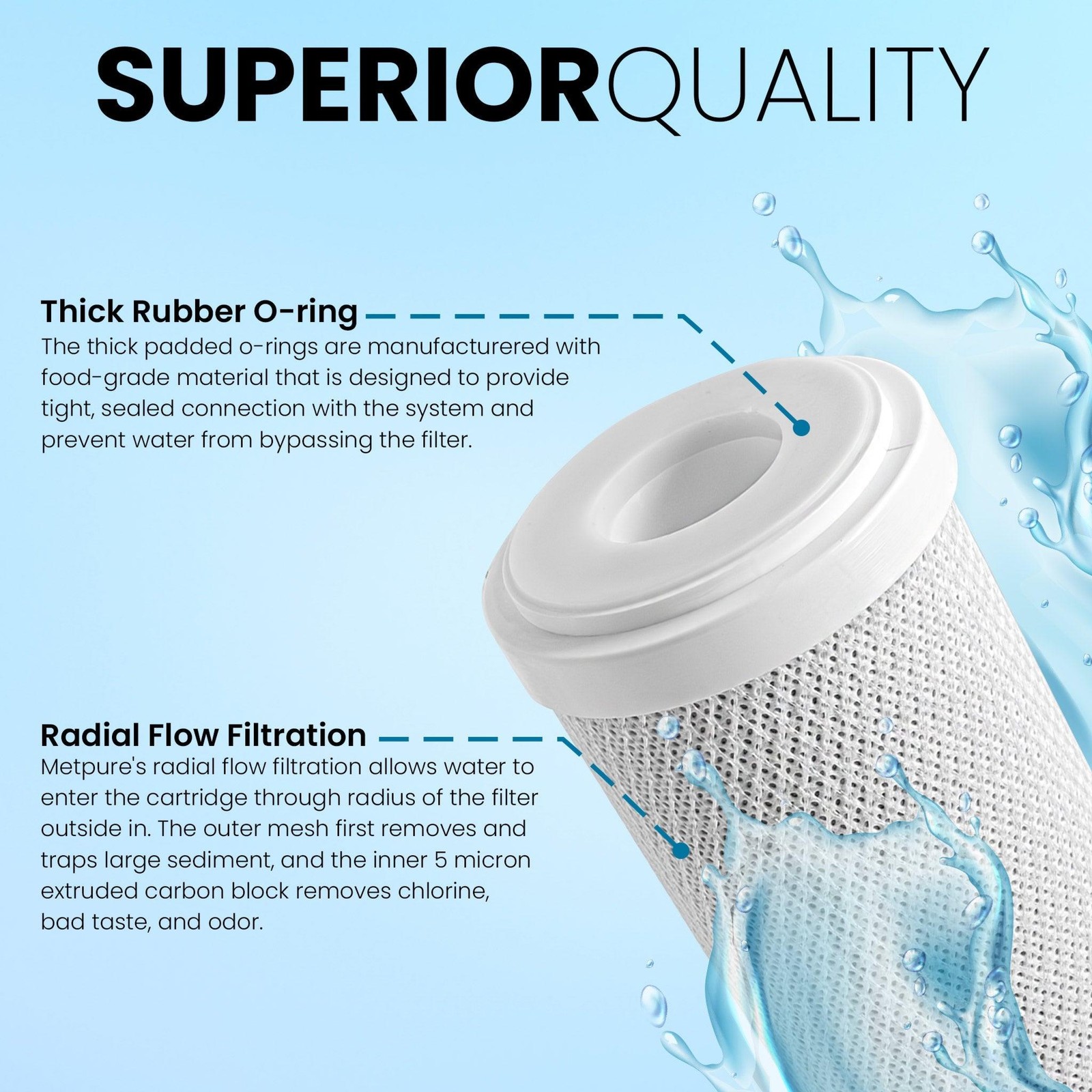 1 to 12 Pack 20” x 2.5” Whole House Carbon Block Water Filter Replacement- 5 Mic