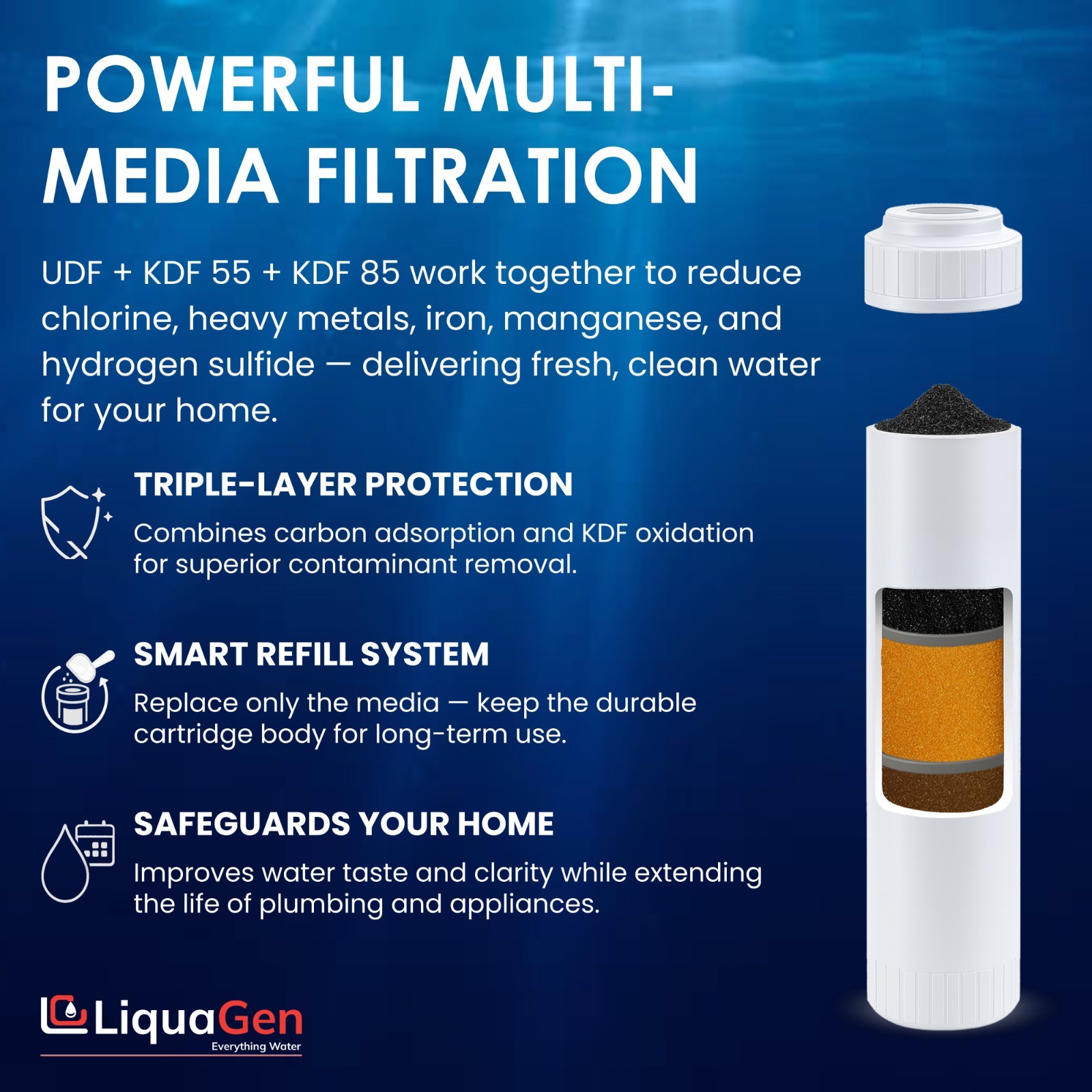 LiquaGen 2.5″ x 10″ GAC/UDF + KDF 55 + KDF 85 Filter Cartridge