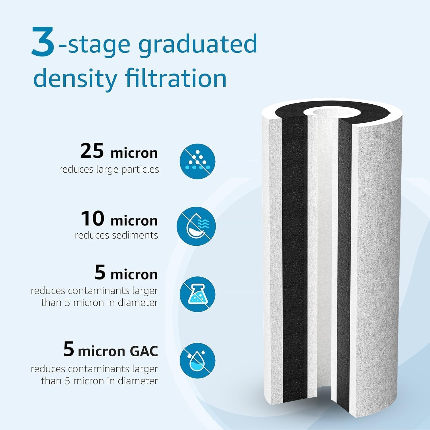 AQUACREST FXHTC 5 Micron 10″ x 4.5″ Whole House Water Filter,Replacement for GE®