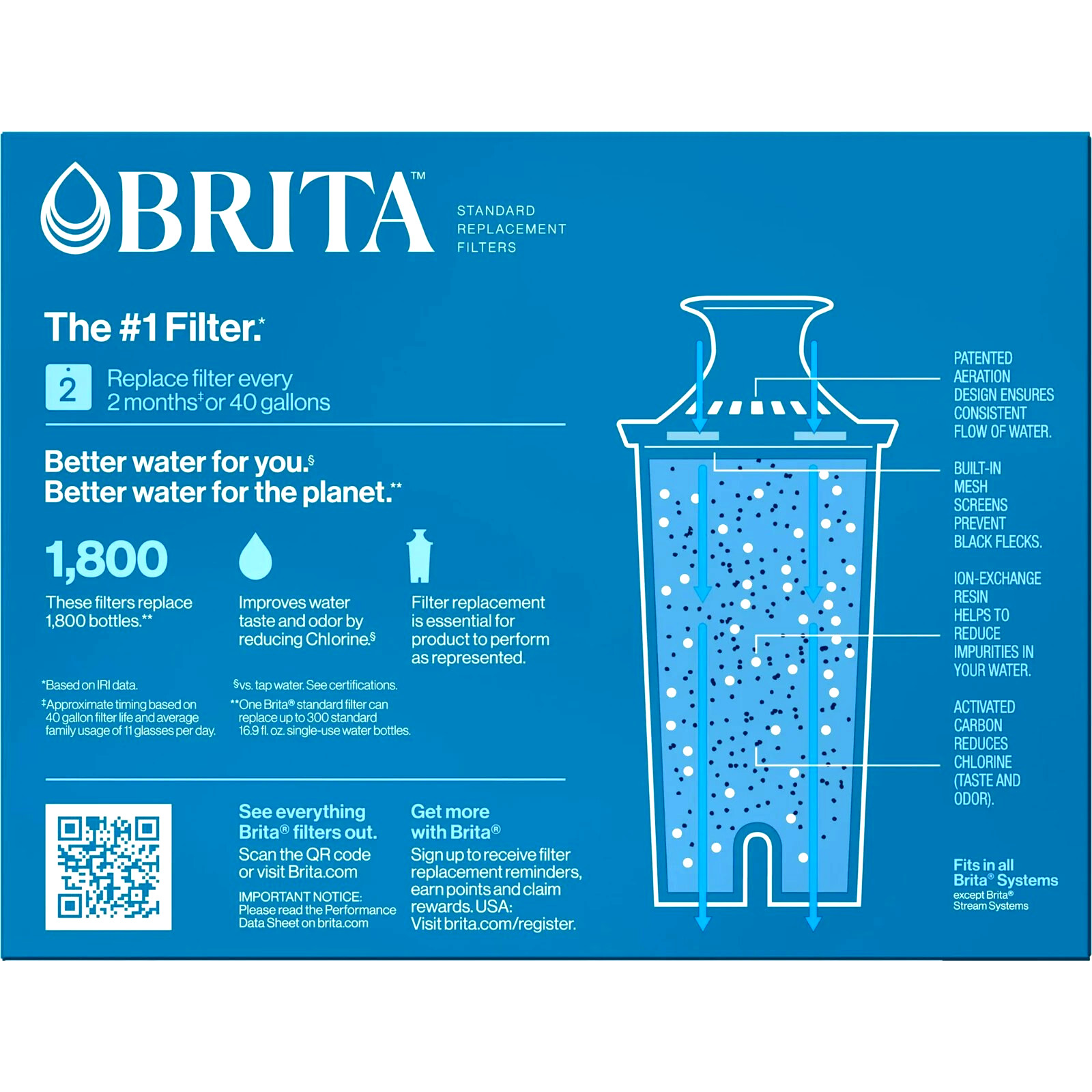 6 Lot OEM Brita 6 Pk Standard Replacement Filters Pitcher Dispenser Water Filter